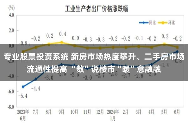专业股票投资系统 新房市场热度攀升、二手房市场流通性提高 “数”说楼市“暖”意融融