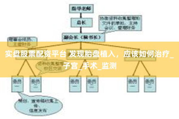 实盘股票配资平台 发现胎盘植入，应该如何治疗_子宫_手术_监测